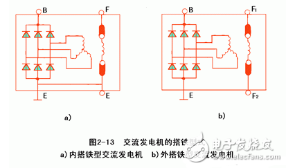 交流发电机发电原理_交流发电机结构_交流发电机的安装和接线方法