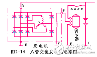 交流发电机发电原理_交流发电机结构_交流发电机的安装和接线方法