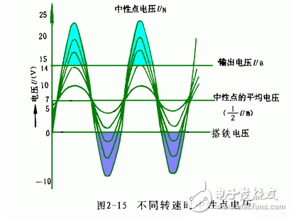 交流发电机发电原理_交流发电机结构_交流发电机的安装和接线方法