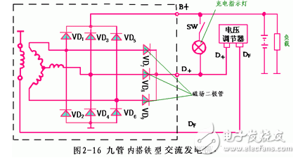 交流发电机发电原理_交流发电机结构_交流发电机的安装和接线方法