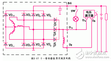 交流发电机发电原理_交流发电机结构_交流发电机的安装和接线方法