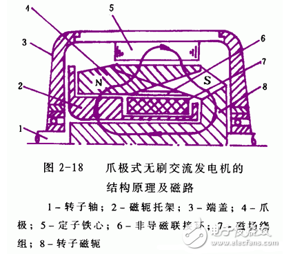 交流发电机发电原理_交流发电机结构_交流发电机的安装和接线方法