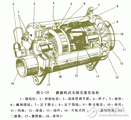 交流发电机发电原理_交流发电机结构_交流发电机的安装和接线方法