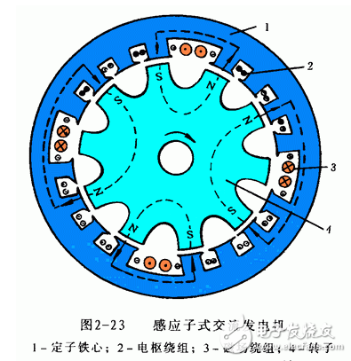 交流发电机发电原理_交流发电机结构_交流发电机的安装和接线方法