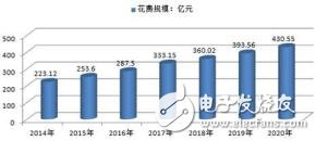 智慧医疗前景看好 智能医护成为医院信息化建设着眼点