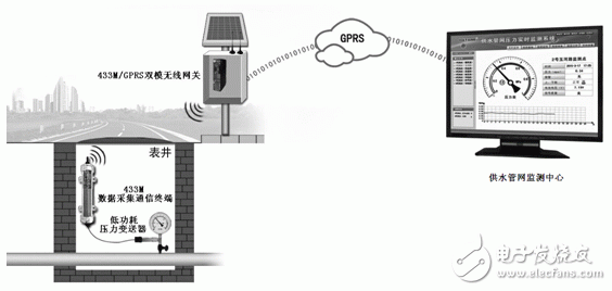 无线压力变送器