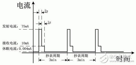 无线压力变送器