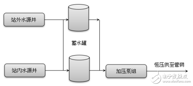 自控逻辑