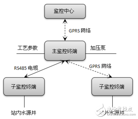 自控逻辑