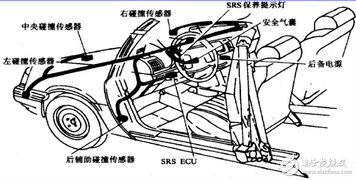 碰撞传感器流程图、电路原理图、检测注意事项详解