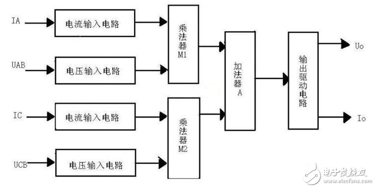 功率变送器