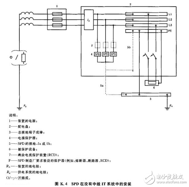 浪涌保护器的作用_浪涌保护器安装接线图_浪涌保护器对浪涌的防护方法