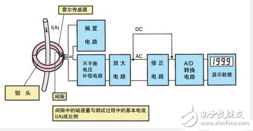 钳型电流表