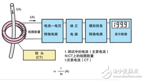 钳型电流表