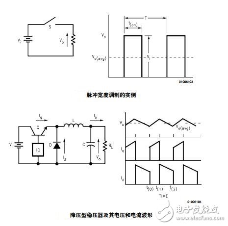 开关电源知识大全及与线性电源比较