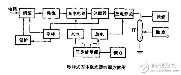 激光电源知识大全及应用威廉希尔官方网站
