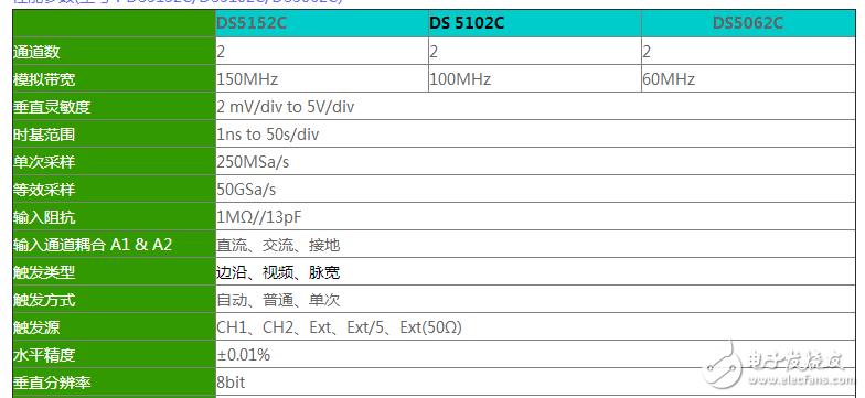 ds5062示波器的使用方法图解