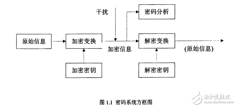 基于RSA加密算法和小波分析技术实现图像压缩的远程信息传输