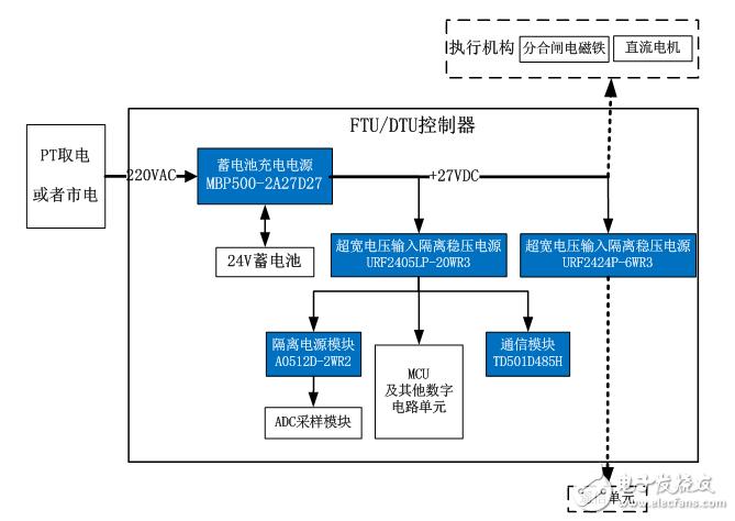 金升阳