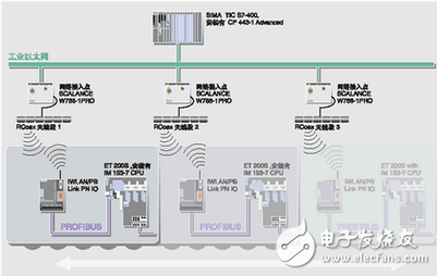 基于西门子S7-200在工业自动化系统的应用