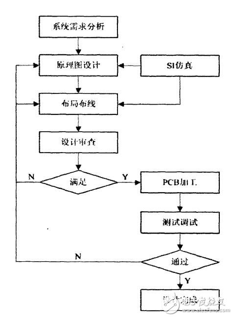 基于ARM和FPGA的嵌入式开发平台设计与威廉希尔官方网站
实现