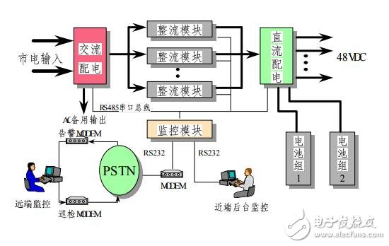 中兴通讯电源产品介绍及应用