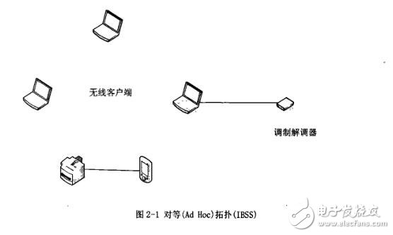 基于ARM920T核微处理器$3C2410打造无线视频监控系统的设计