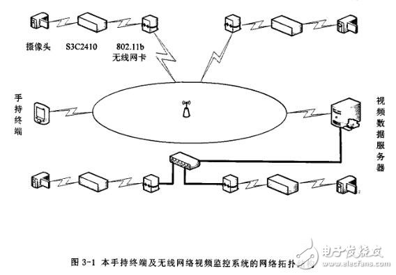 基于ARM920T核微处理器$3C2410打造无线视频监控系统的设计