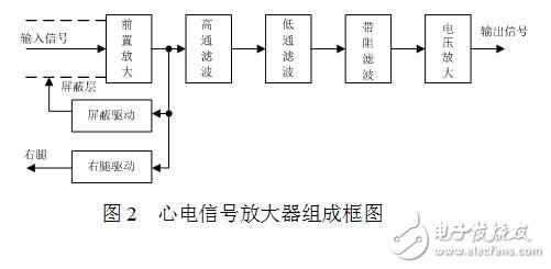 检测人体心电信号的放大器设计案例分析