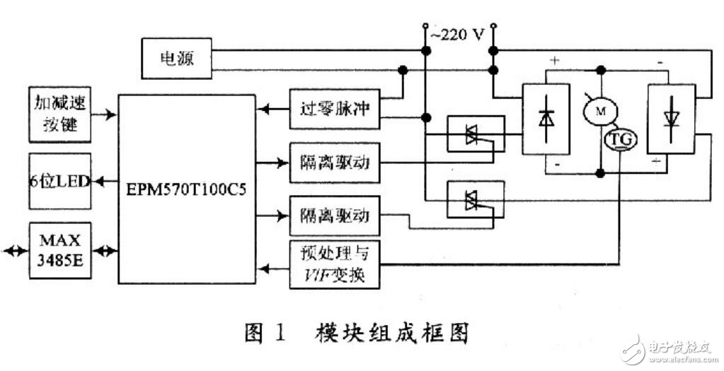 关于EPM570可逆直流调速模块的应用原理