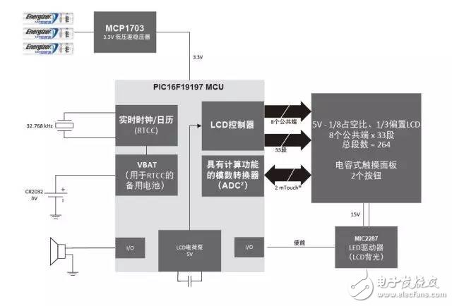 Microchip PIC16F19197低功耗触摸LCD演示