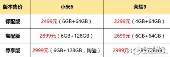 小米6和荣耀9区别对比评测：外观、性能、拍照大队部，相差200元！谁更具性价比