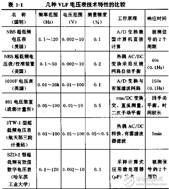 几种特殊电量的测量方法