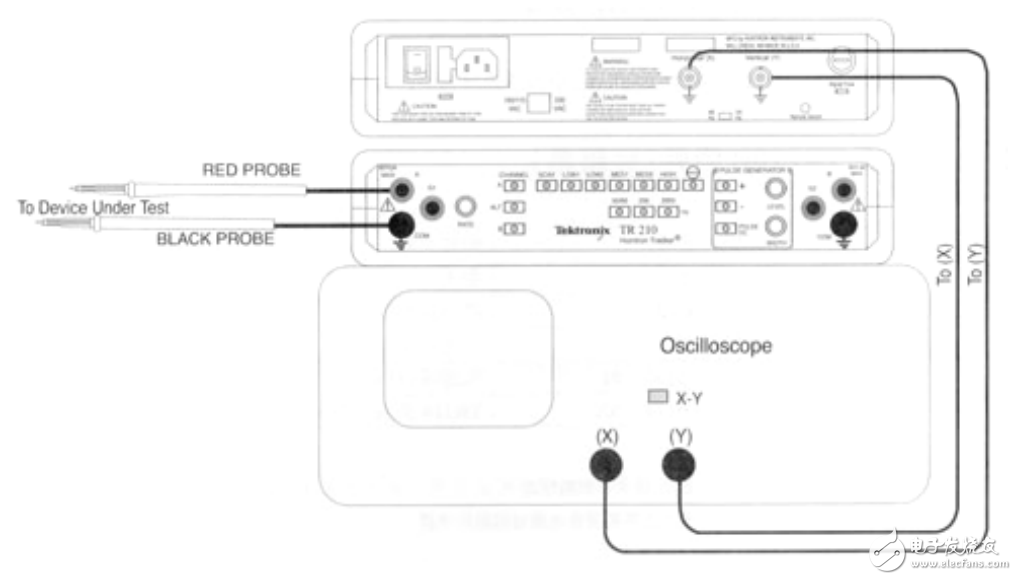 tektronix_tr210与示波器的测试方法