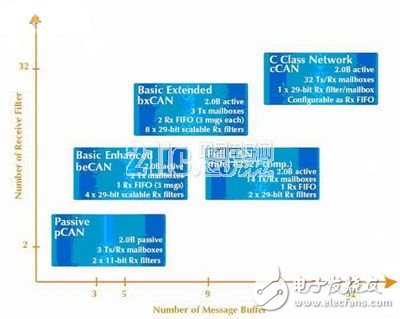 汽车电子微控制器（MCU）原理与需求分析