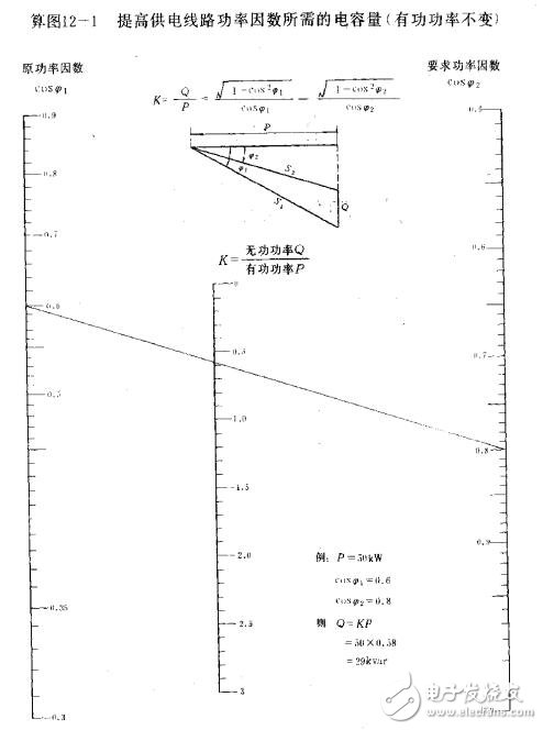 输出电、电线电缆及电源计算图解及应用