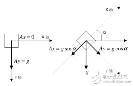 加速度传感器