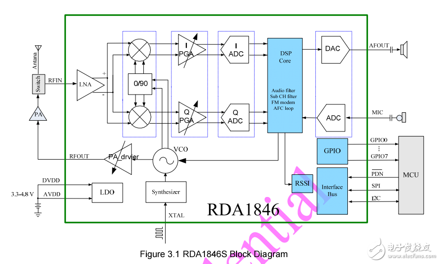 RDA1846S的相关资料