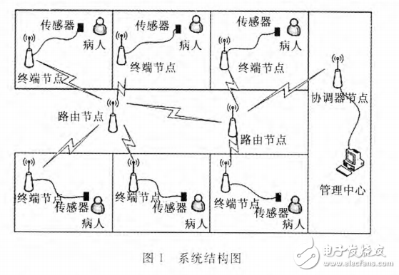 基于ZigBee技术的医疗输液 监护系 统设计