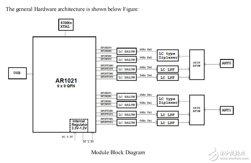 USB接口AR1021X双频WiFi模块ITM-UB22