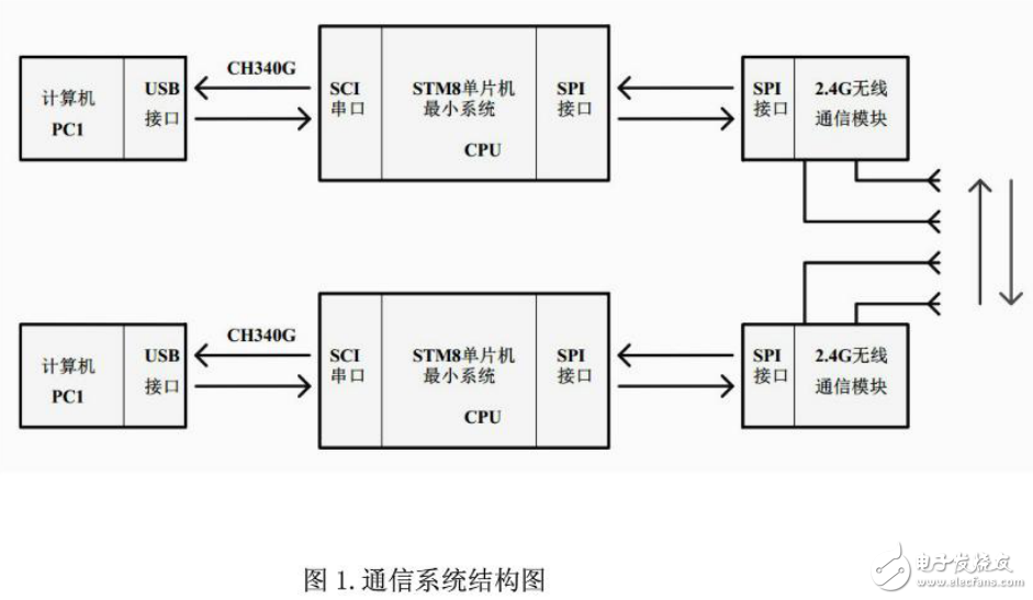 单片机的计算机之间无线通信资料