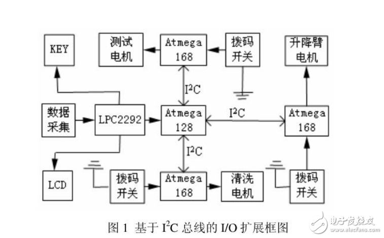 基于I2C总线的单主多从通信