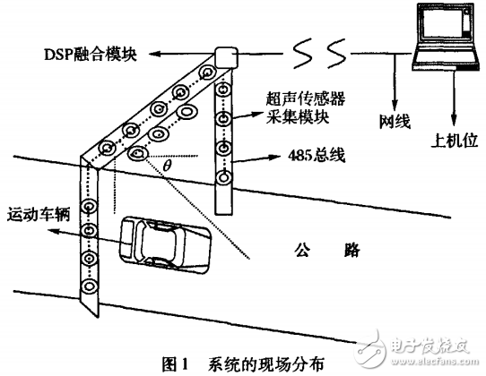 计算机应用_车辆几何参数动态测量