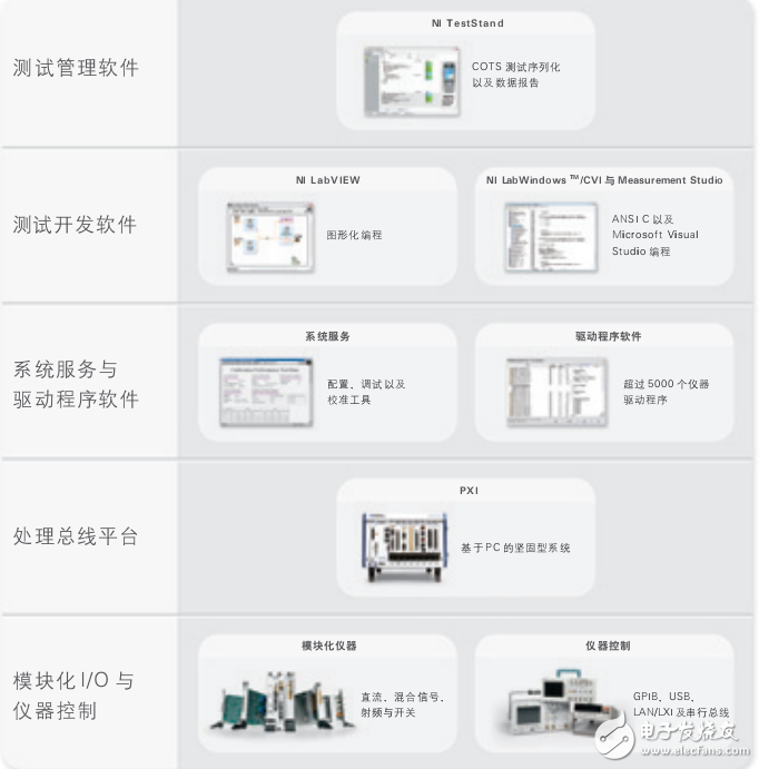 基于labview_ni自动化测试系统的设计