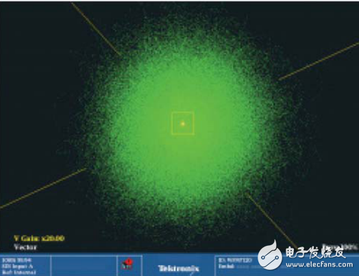 tektronix摄像机的参数测量