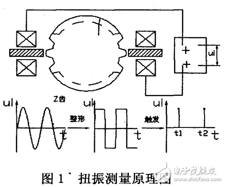 扭转振动的数字测量威廉希尔官方网站
研究