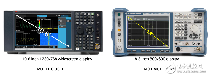 多点触摸界面新X系列信号分析仪