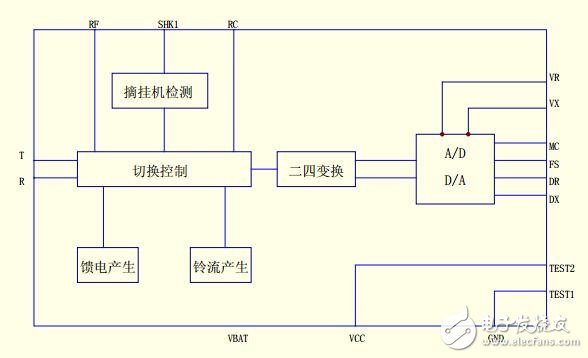 用户接口模块QX31152Z-5