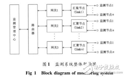 采用无线传感器网络监测步进电机运行状态的设计应用