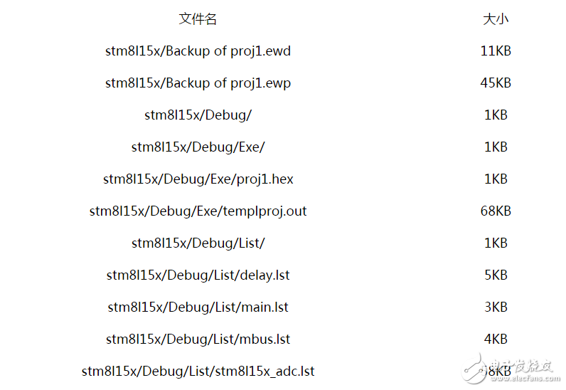 已建好工程的STM8L15X库函数工程文件下载
